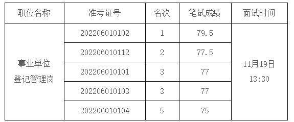 面試人員名單及時間安排.jpg