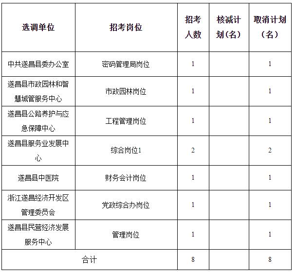 遂昌縣機關事業(yè)單位.jpg