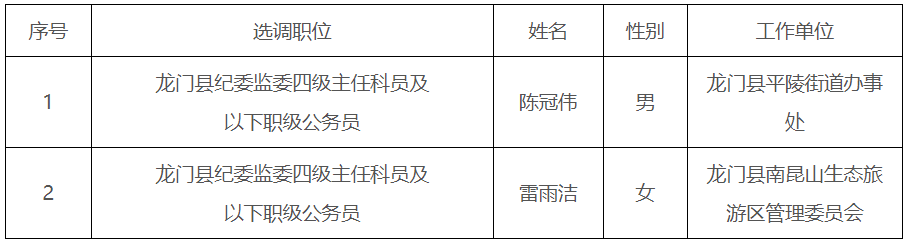 龍門縣紀委監(jiān)委擬選調(diào)對象名單.png