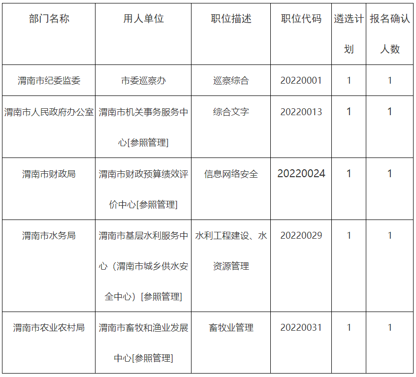 渭南市直.png