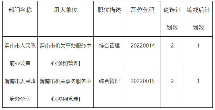 渭南市直2.png