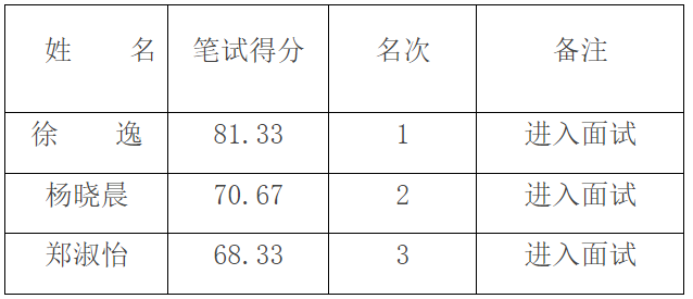二、財(cái)政管理崗位.png