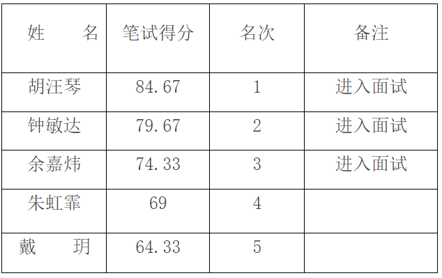 一、政策研究崗位.png