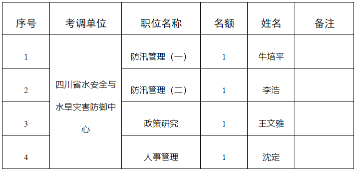 四川省水利廳.png
