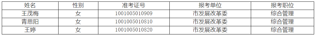 南充市發(fā)展和改革委員會.png