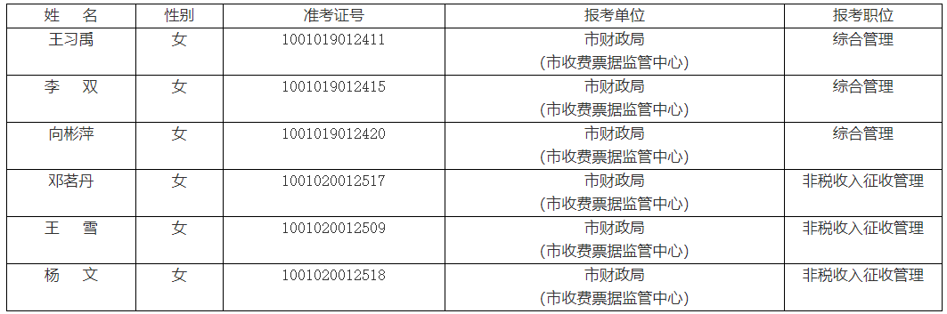 南充市財政局.png