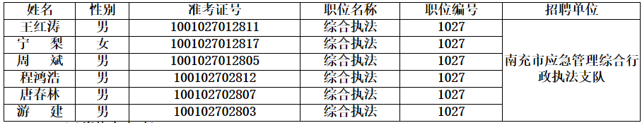 南充市應急管理局所屬事業(yè)單位.png