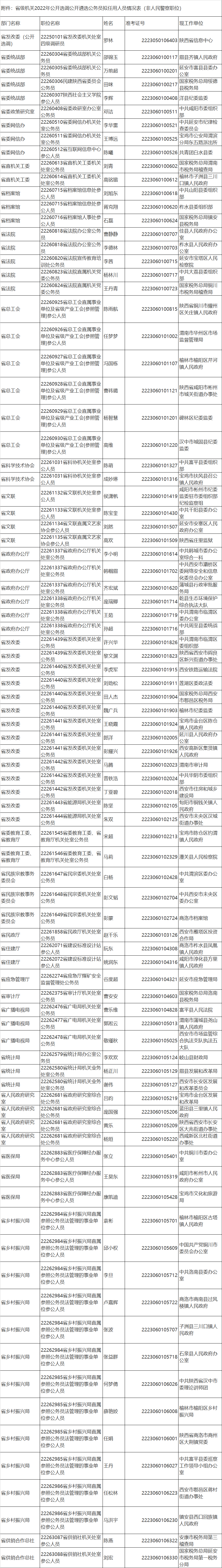 陜西省直遴選.png