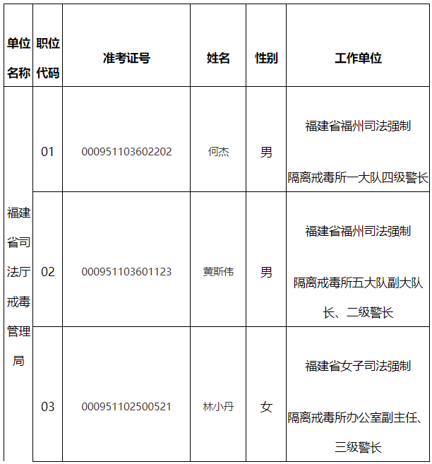 福建省司法廳戒毒管理局.png