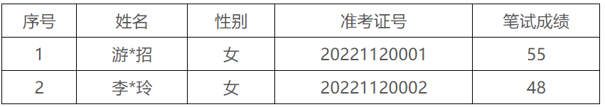 龍巖市永定區(qū)衛(wèi)生健康局.png