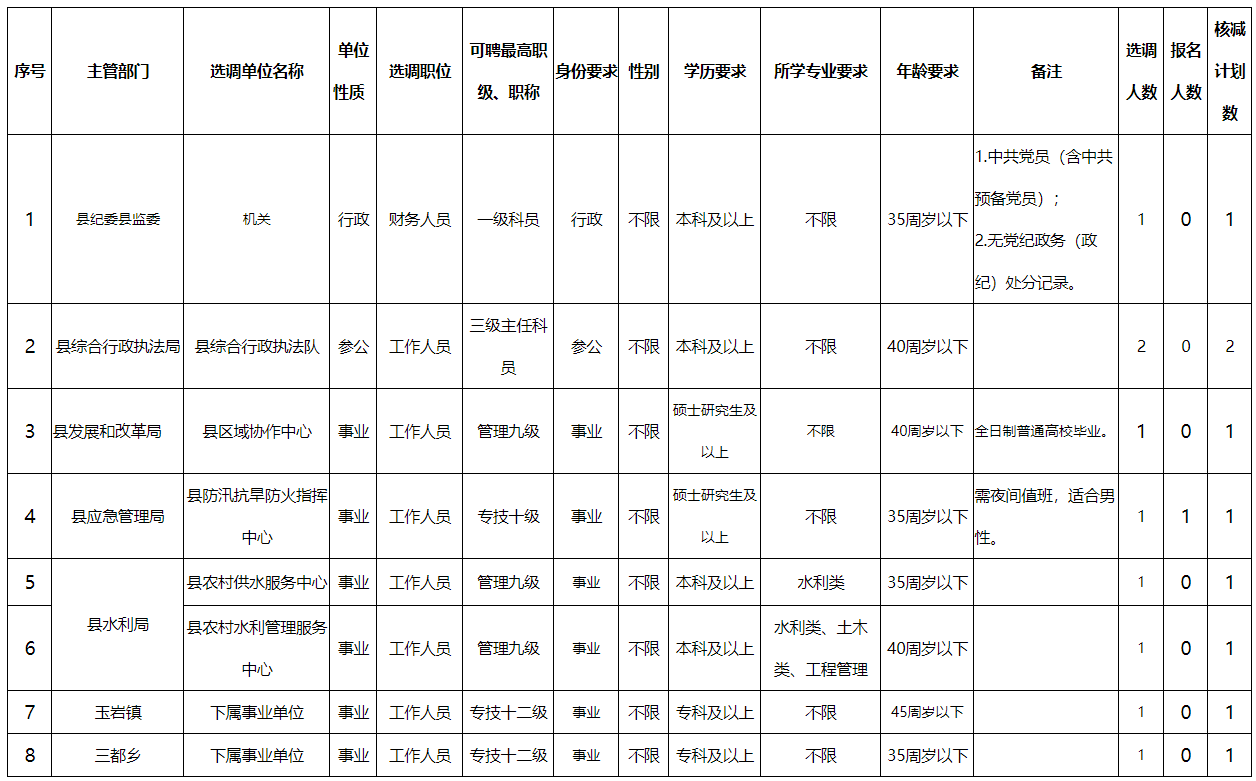 松陽縣機(jī)關(guān)事業(yè)單位.png
