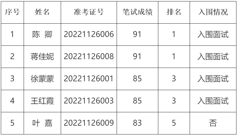 三門(mén)縣紀(jì)委.png