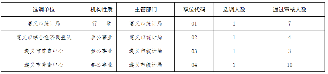 遵義市統(tǒng)計局.png