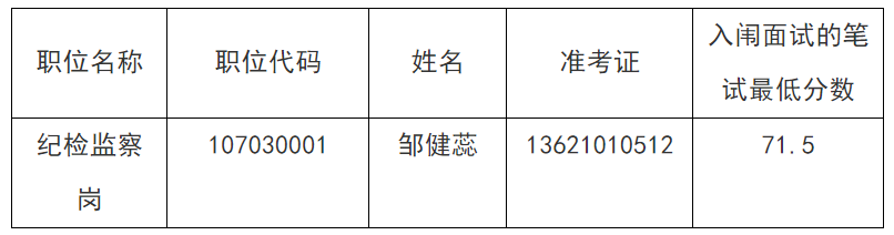 贛州經(jīng)濟技術(shù)開發(fā)區(qū)管委會.png