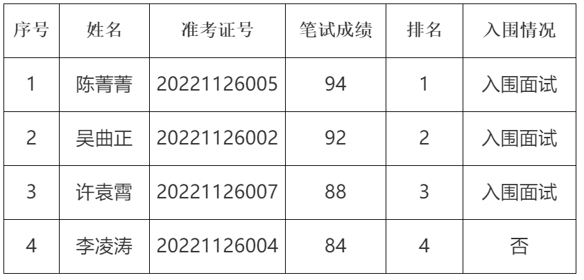 三門縣委巡察辦.png