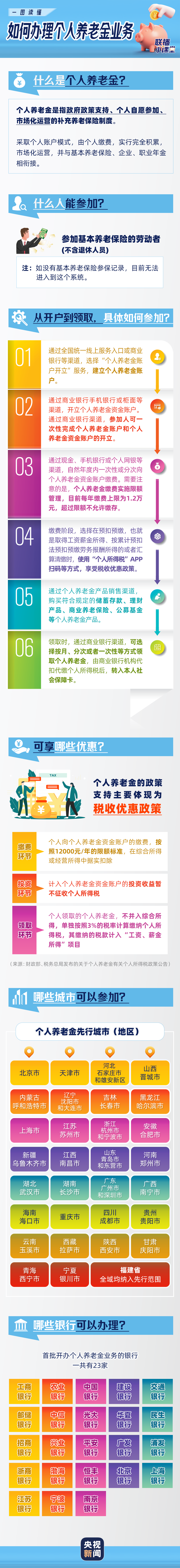 個(gè)人養(yǎng)老金1.png
