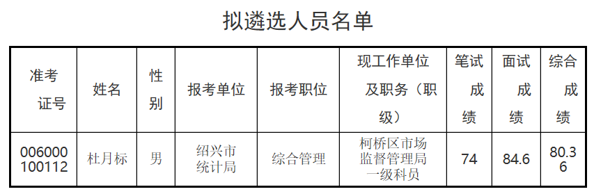 擬遴選人員名單.png