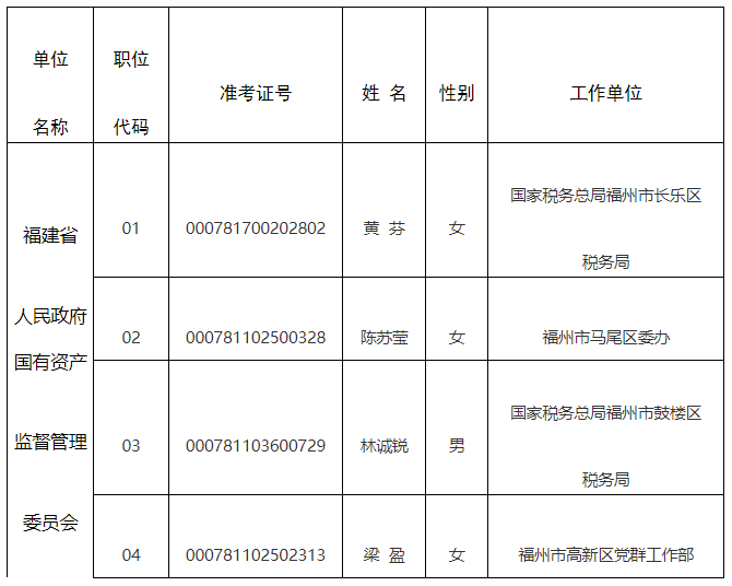 福建省人民政府國有資產(chǎn)監(jiān)督管理委員會.png