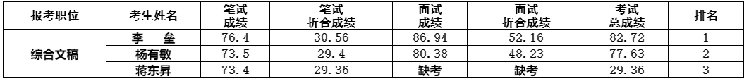 中共南充市委政策研究室.png