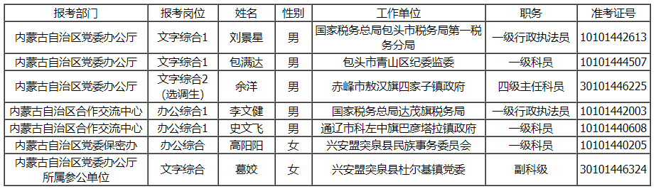 內(nèi)蒙古自治區(qū)直屬機(jī)關(guān)公開遴選公務(wù)員公示（二）.png