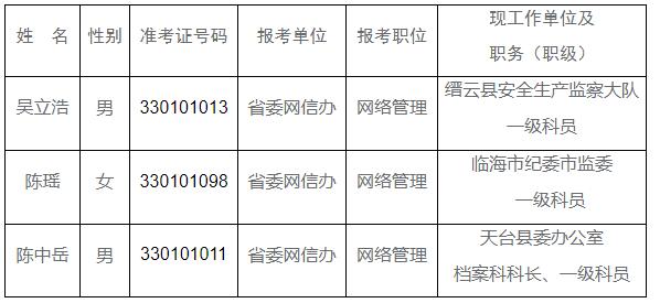 浙江省委網(wǎng)信辦.jpg