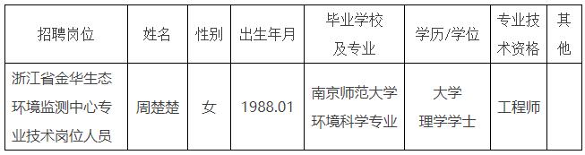 金華市生態(tài)環(huán)境局公開選調(diào)擬聘人員.jpg