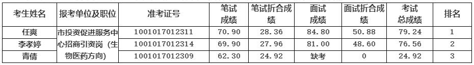 南充市經(jīng)濟(jì)合作和外事局.jpg