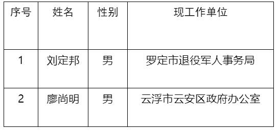 中共云浮市委編辦2022年公開選調公務員擬選調人員名單.jpg