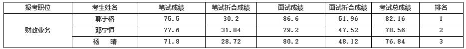 南充市財政局.jpg