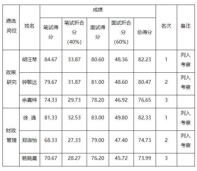 衢州市財(cái)政局.jpg