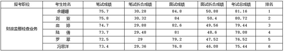 南充市財(cái)政監(jiān)督檢查局.jpg