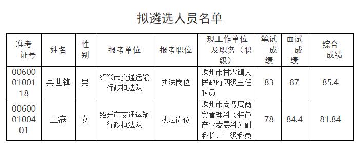 擬遴選人員名單.jpg