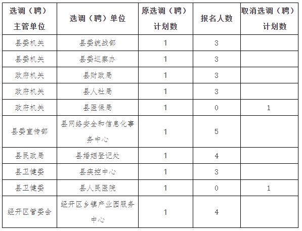 旌德縣機關事業(yè)單位.jpg