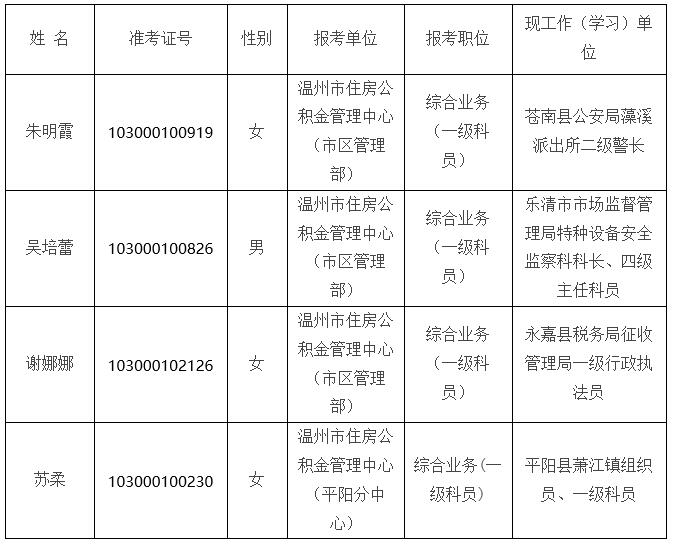 溫州市住房公積金管理中心.jpg