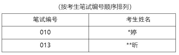 中共云浮市委辦公室.jpg
