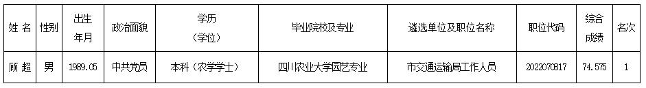宜賓市交通運輸局 .jpg