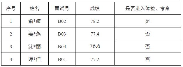 二、區(qū)臺(tái)商服務(wù)中心工作人員成績.jpg