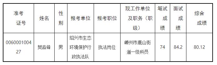 紹興市生態(tài)環(huán)境.jpg