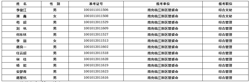 南充臨江新區(qū)管理委員會(huì).jpg