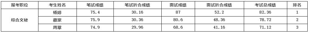 中共南充市委宣傳部0.jpg