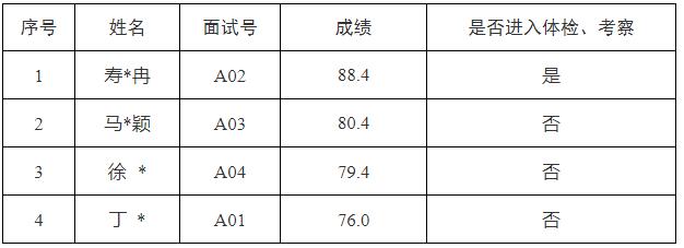 區(qū)政策研究咨詢中心工作人員成績.jpg