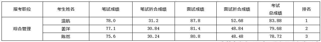 中共南充市委巡察工作領(lǐng)導(dǎo)小組辦公室.jpg