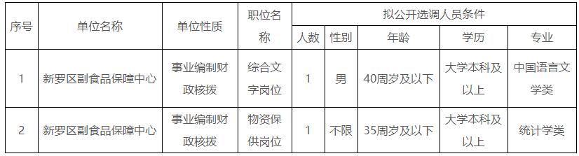 龍巖市新羅區(qū)商務(wù)局.jpg