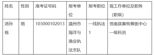 溫州市海洋與漁業(yè)執(zhí)法支隊.jpg