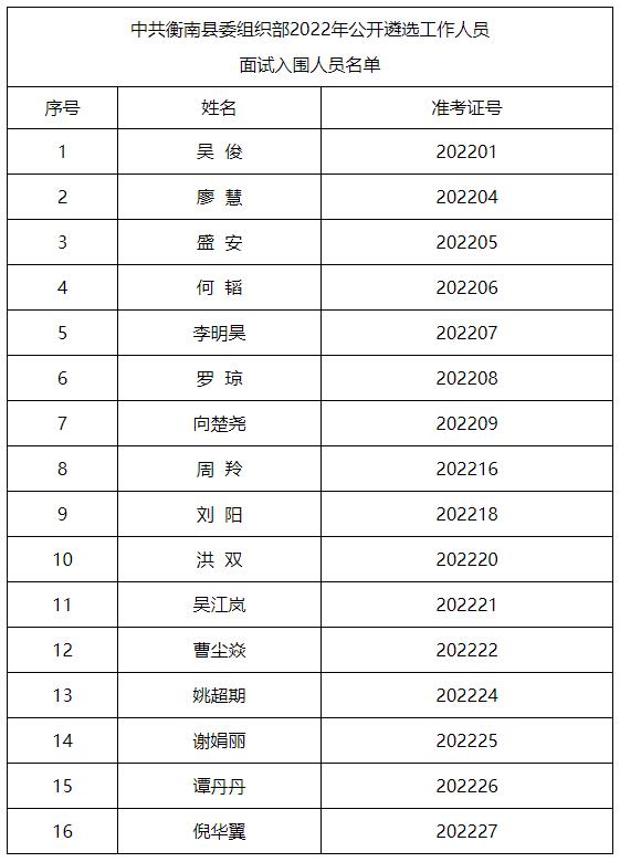 《中共衡南縣委組織部2022年公開遴選工作人員面試入圍人員名單》.jpg