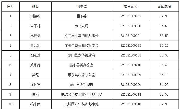 惠州市直機關（參公單位）.jpg