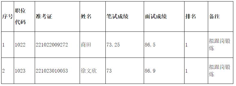 惠州市發(fā)展和改革局.jpg