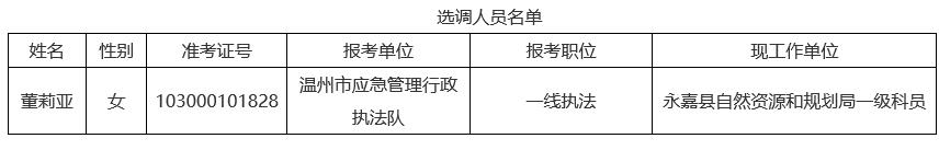 溫州市應急管理行政執(zhí)法隊.jpg