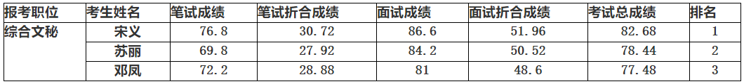 中國民主同盟南充市委員會.png