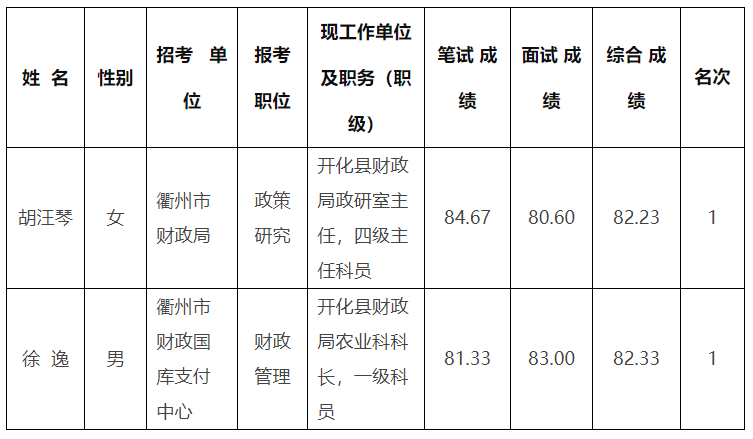 衢州市財(cái)政局.png